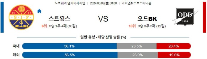 노르웨이 엘리테세리엔분석 6월3일 00:00 스트룀스고드세 vs 오드 분석