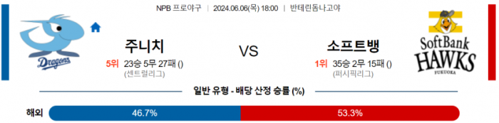 6월 6일 18:00 NPB 주니치 : 소프트뱅크