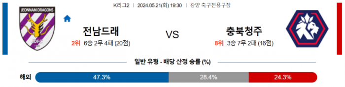 K리그2 5월 21일 19:30 전남 드래곤즈 : 충북청주