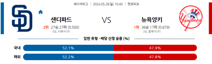 05월 26일 샌디에이고 vs 뉴욕양키스 MLB , 스포츠분석