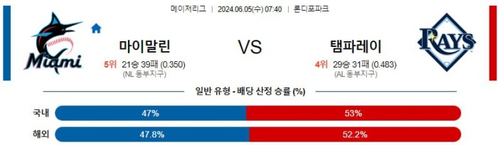 MLB분석 6월5일 07:40 마이애미 vs 탬파베이 분석