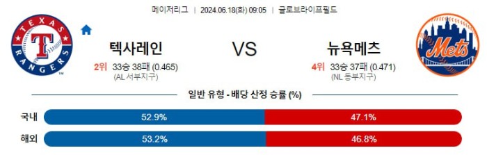 MLB분석 6월18일 09:05 텍사스 vs 뉴욕 메츠 분석