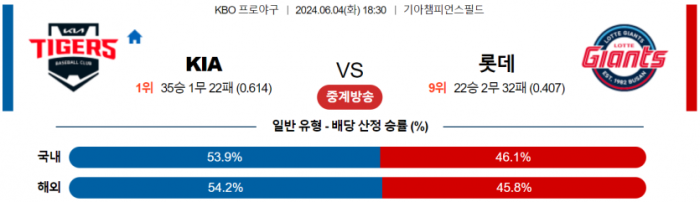 6월 4일 18:30 KBO KIA : 롯데