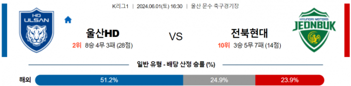 K리그1 6월 1일 16:30 울산HD : 전북현대모터스