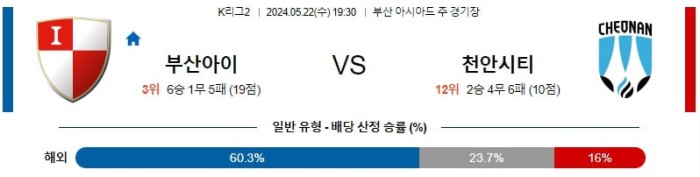 K리그2분석 5월22일 19:30 부산 vs 천안 분석