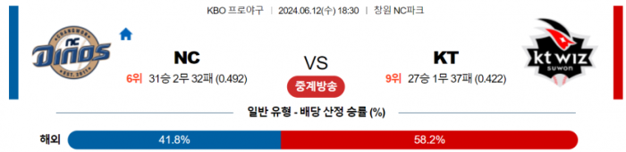 6월 12일 18:30 KBO NC : KT