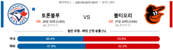 6월 4일 08:07 MLB 토론토 : 볼티모어 MLB분석