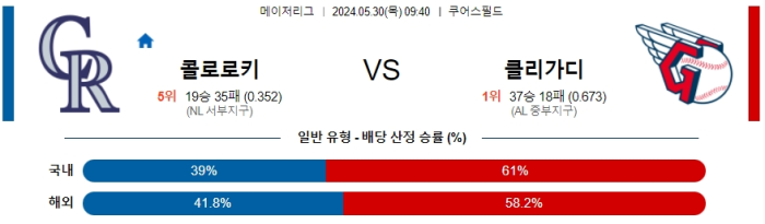 05월 30일 콜로라도 vs 클리블랜드 MLB , 스포츠분석