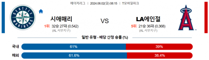 6월 2일 08:15 MLB 시애틀 : LA에인절스 MLB분석