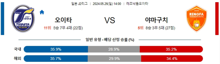 05월 26일 오이타 vs 야마구치 J리그 , 스포츠분석