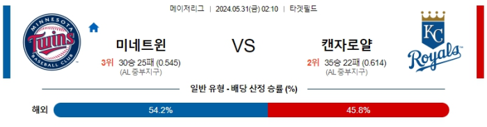 05월 31일 미네소타 vs 캔자스시티 MLB , 스포츠분석