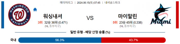 6월 15일 07:45 MLB 워싱턴 : 마이애미 MLB분석