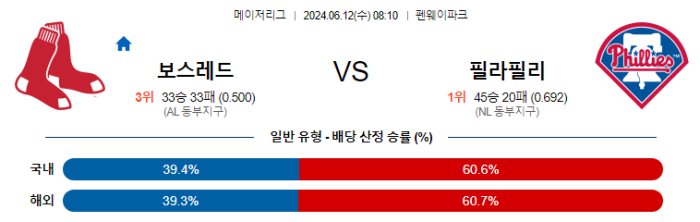 06월 12일 보스턴 vs 필라델피아 MLB , 스포츠분석