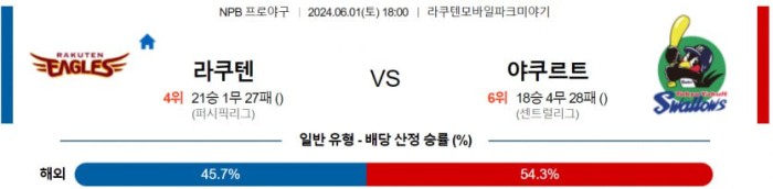 NPB분석 6월1일 18:00 라쿠텐 VS 야쿠르트 분석