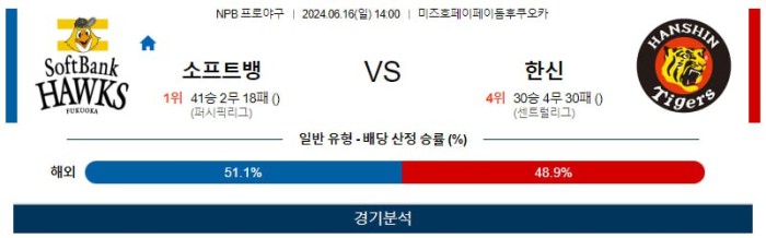 NPB분석 6월16일 14:00 소프트뱅크 VS 한신 분석