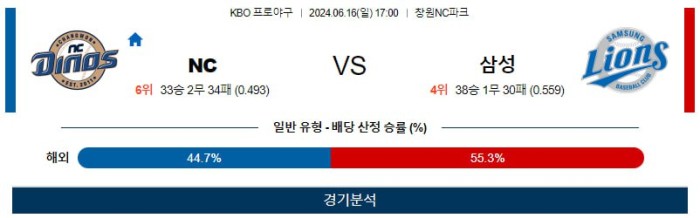 KBO분석 6월16일 17:00 NC VS 삼성 분석