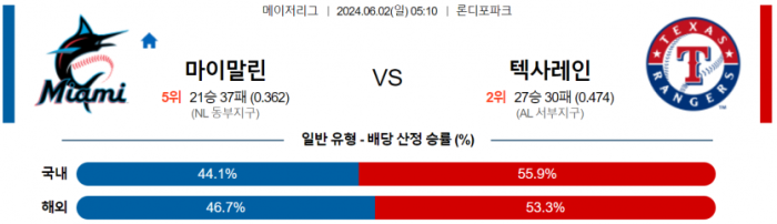 6월 2일 05:10 MLB 마이애미 : 텍사스 MLB분석