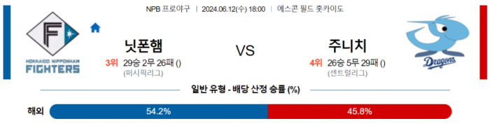 6월 12일 18:00 NPB 니혼햄 : 주니치