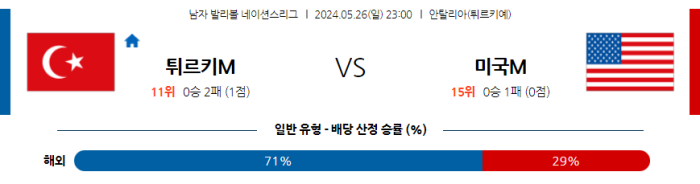 05월 26일 터키 vs 미국 네이션스리그 , 스포츠분석