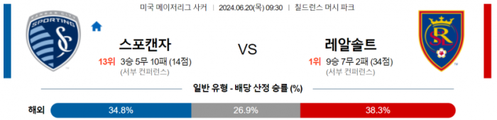 메이저리그사커 6월 20일 09:30 스포팅 캔자스시티 : 리얼 솔트레이크