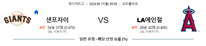 06월 17일 샌프란시스코 vs LA에인절스 MLB , 스포츠분석