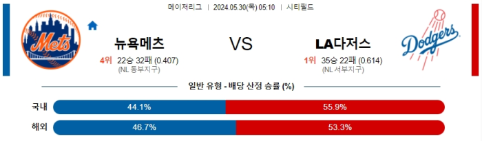 05월 30일 뉴욕메츠 vs LA다저스 MLB , 스포츠분석