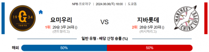 6월 6일 18:00 NPB 요미우리 : 치바 롯데