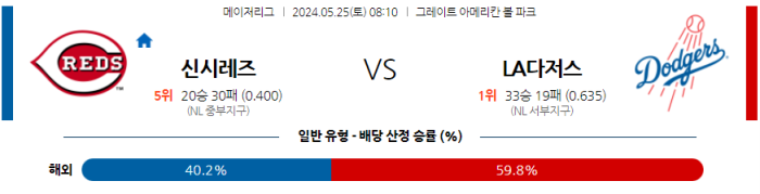 05월 25일 신시내티 vs LA다저스 MLB , 스포츠분석