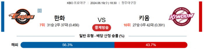 6월 19일 18:30 KBO 한화 : 키움