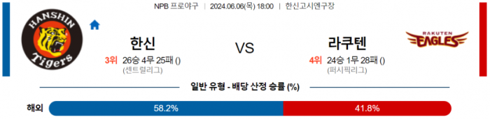 6월 6일 18:00 NPB 한신 : 라쿠텐