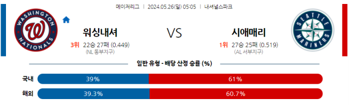 05월 26일 워싱턴 vs 시애틀 MLB , 스포츠분석