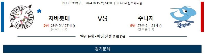 NPB분석 6월15일 14:00 치바롯데 VS 주니치 분석