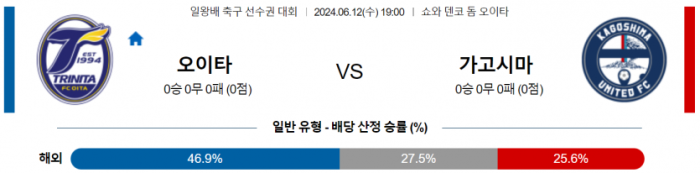 일본 일왕배 6월 12일 19:00 오이타 트리니타 : 가고시마 유나이티드 FC