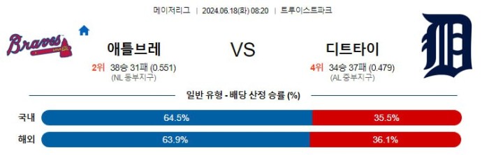 MLB분석 6월18일 08:20 애틀랜타 vs 디트로이트 분석