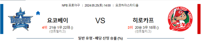 05월 25일 요코하마 vs 히로시마 NPB , 스포츠분석